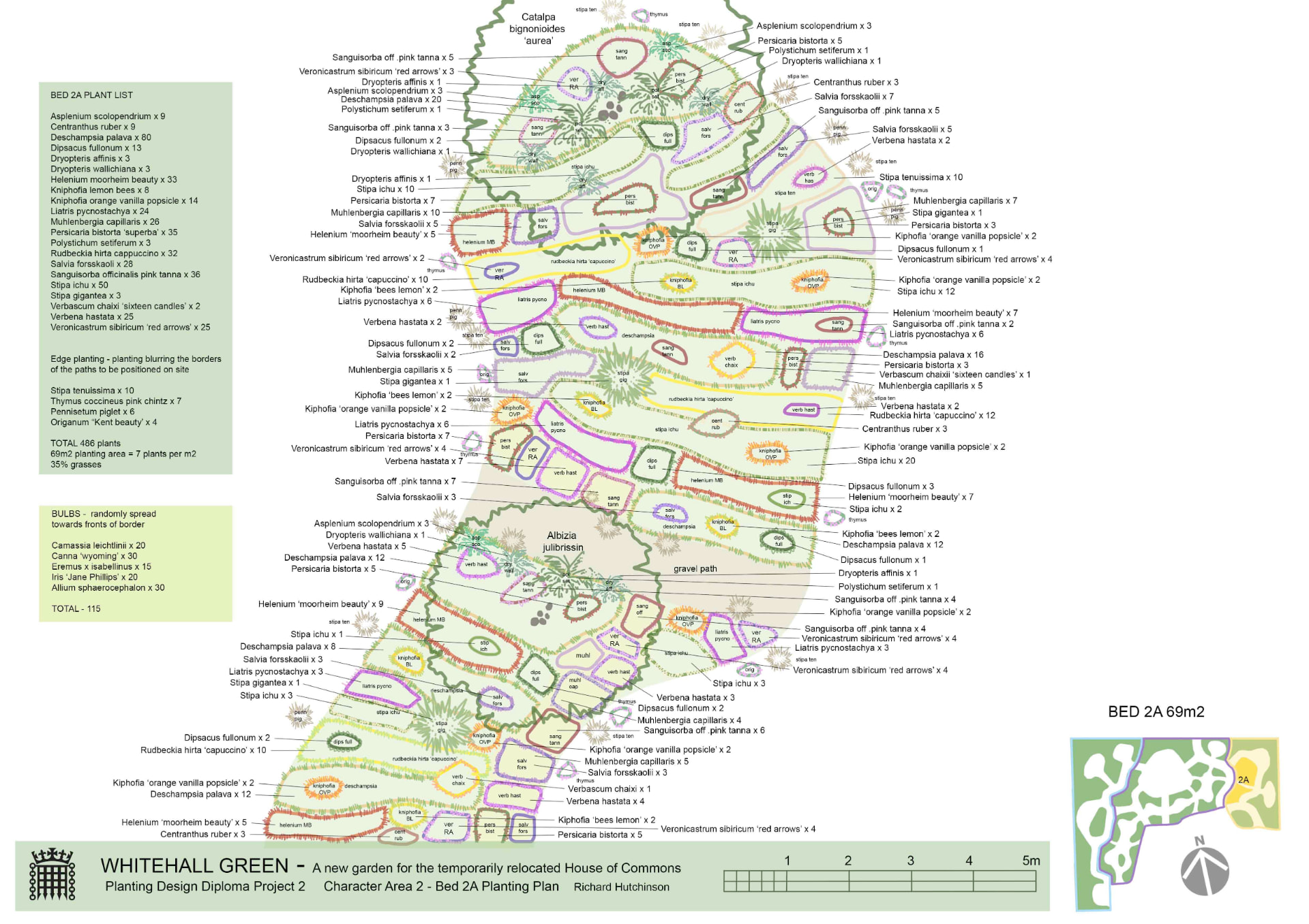 Detailed planting plan for Bed 2A